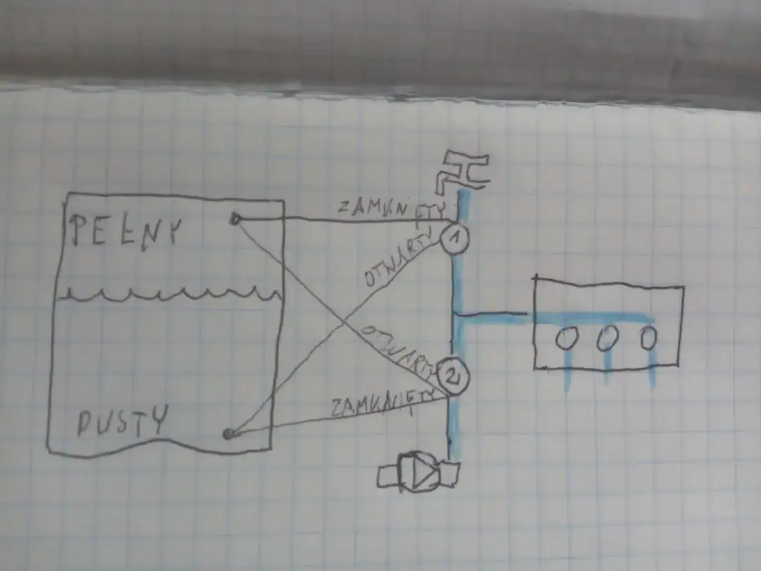 Jak podłączyć zraszacze szeregowo? Uniknij błędów!