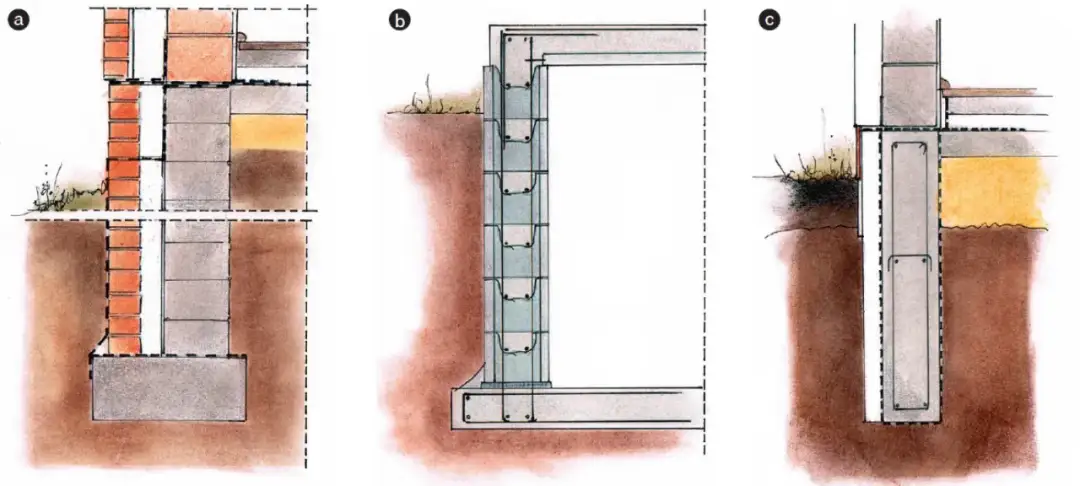 Jak zrobić fundament z bloczków betonowych i cieszyć się stabilnością