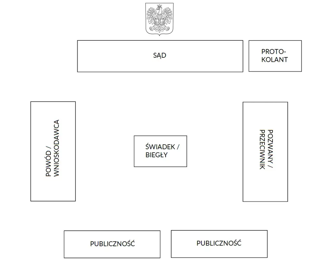 Ile trwa rozprawa sądowa karna? Poznaj czynniki wpływające na czas trwania