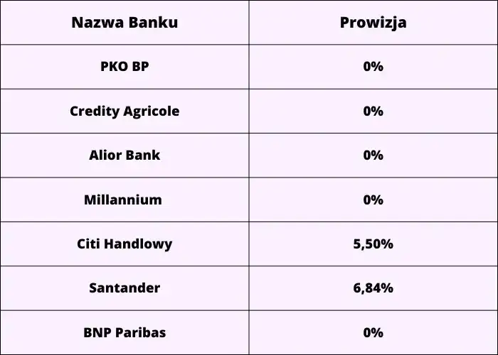 Pko kredyt opinie 2023 - kredyt gotówkowy pko bp opinie użytkowników. Pożyczka z pko - ranking opinii.