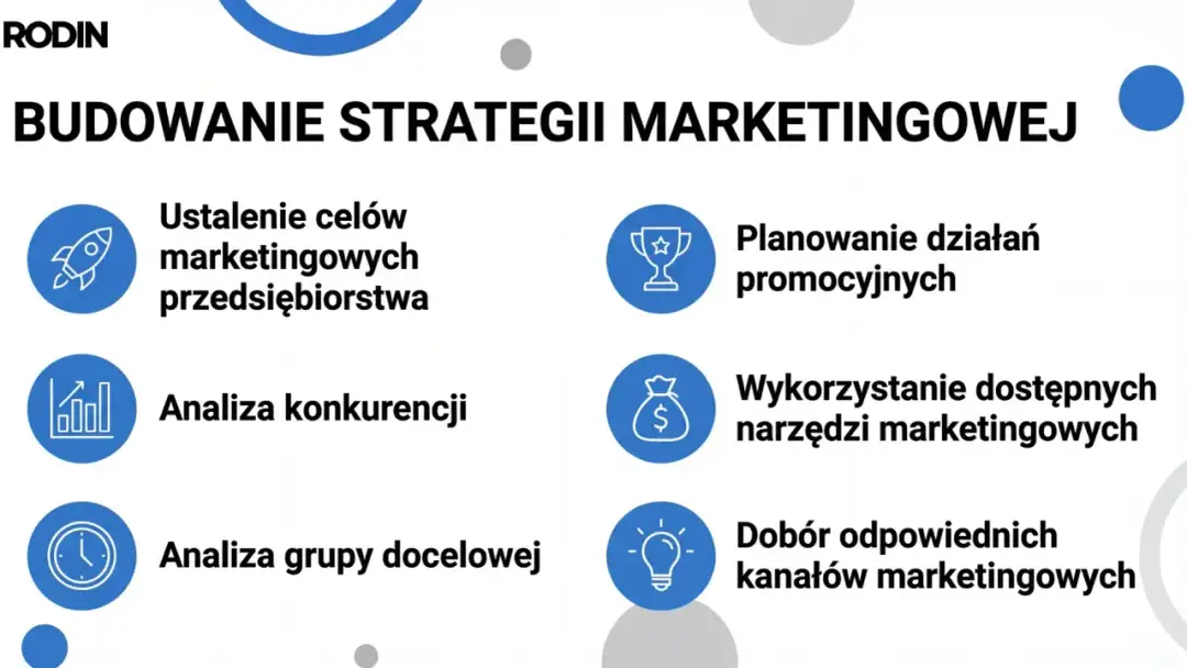 Rodzaje strategii marketingowych - Jak wybrać najlepszą dla firmy?