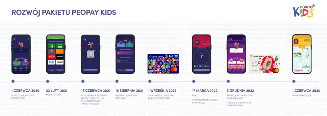 Jak aktywować blik w PeoPay i PeoPay KIDS - proste kroki i porady