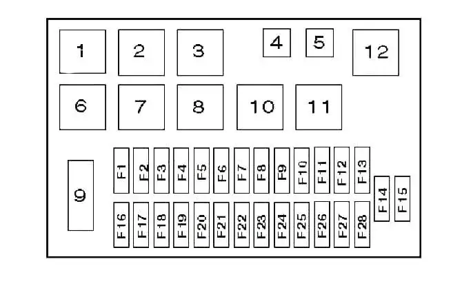 Gdzie jest bezpiecznik zapalniczki w Astra H? Oto ważne informacje