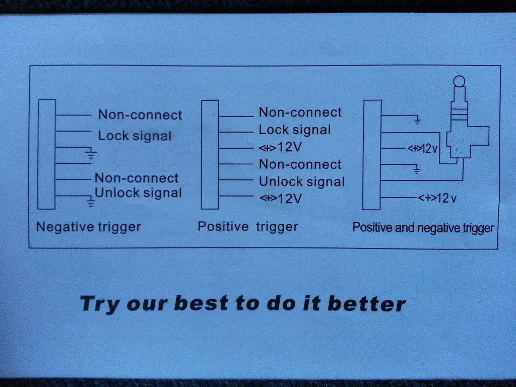 Jak podłączyć sterownik centralnego zamka ford focus - uniknij błędów w instalacji