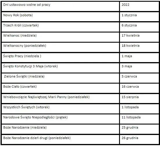 Dni wolne od pracy: Kalendarz świąt i długich weekendów w Polsce