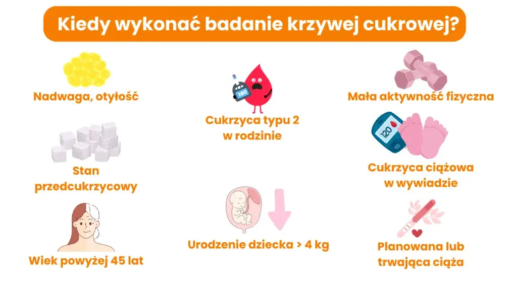 Jak wygląda badanie krzywej cukrowej i co musisz o nim wiedzieć