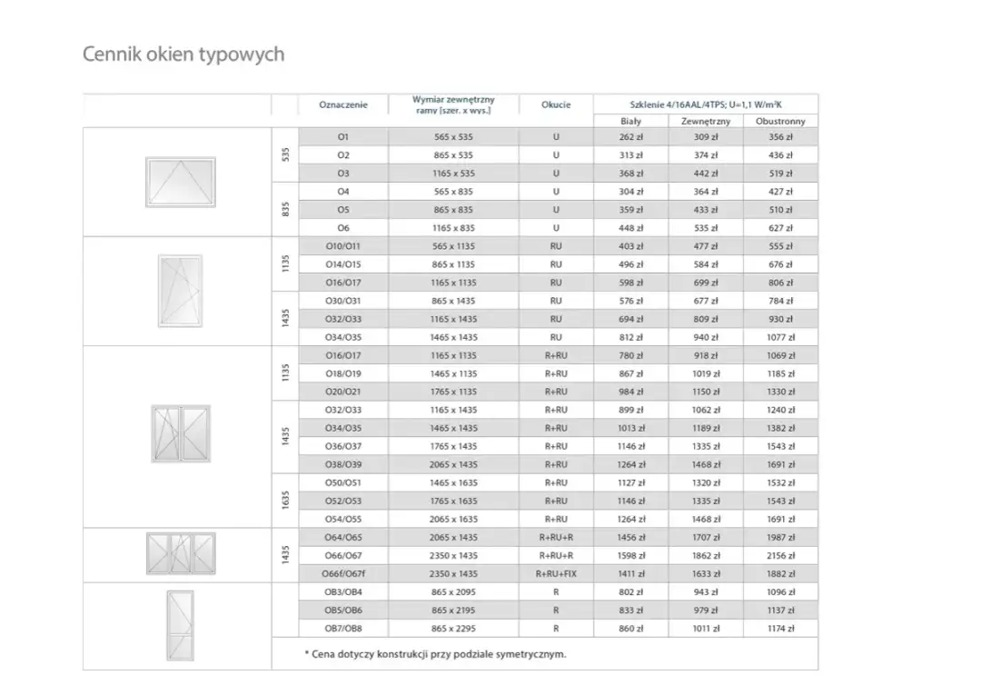 Tabela z cennikiem okien typów, pokazująca ile kosztują okna do domu w zależności od wymiarów i okuć.