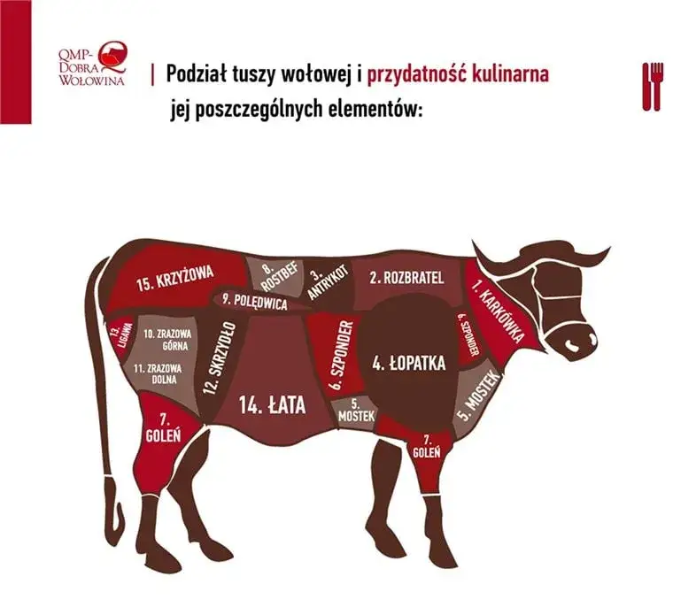 Wołowina MAKRO: Najlepsze rodzaje mięsa i aktualne promocje
