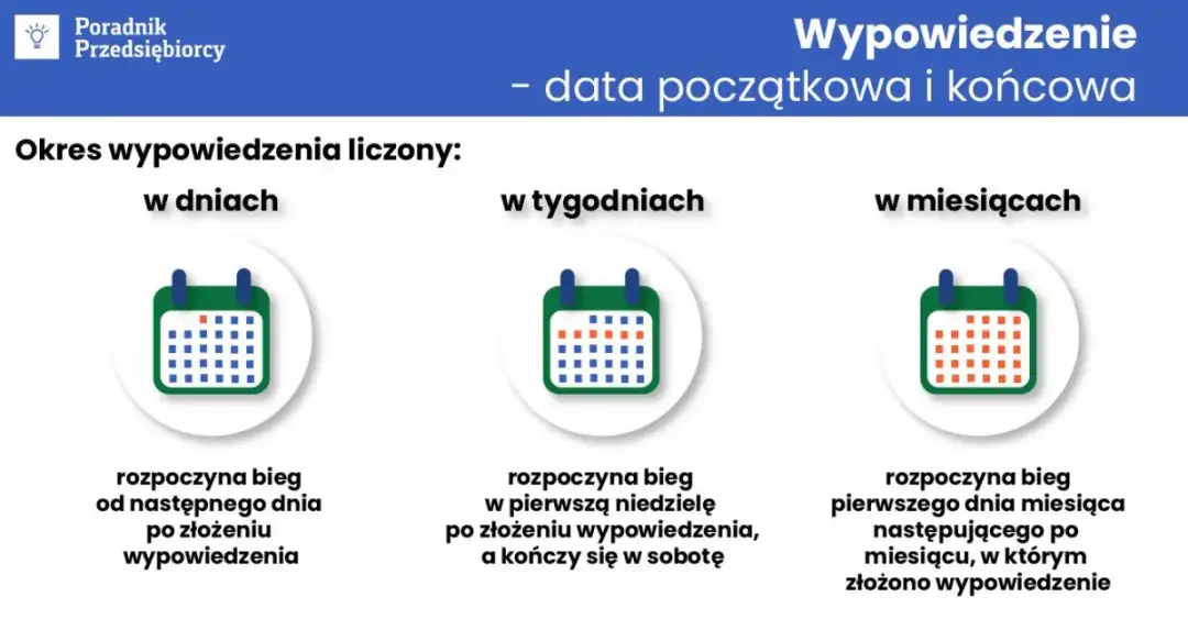 Jak liczyć okres zatrudnienia do wypowiedzenia? Sprawdź zasady!