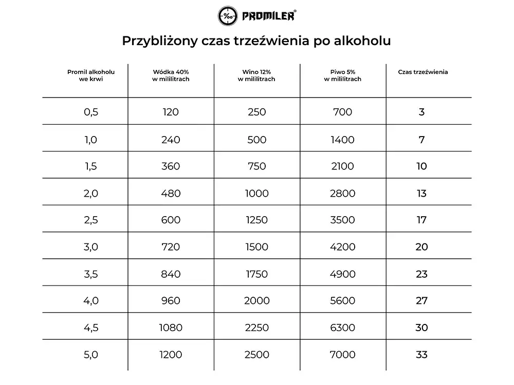Ile piwo siedzi w organizmie? Sprawdź czas trzeźwienia