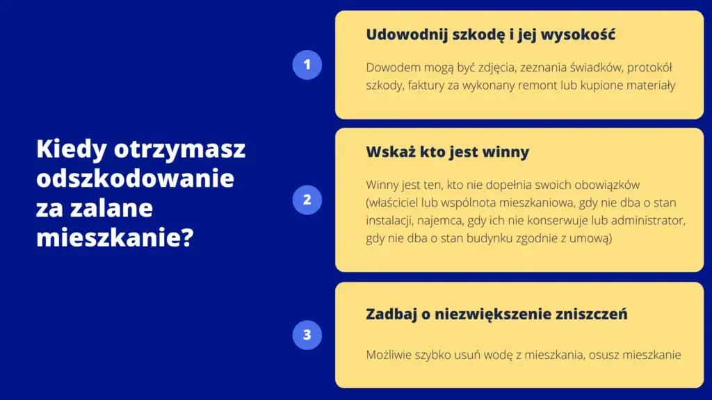 Kto odpowiada za zalanie mieszkania: najemca czy właściciel? Sprawdź!