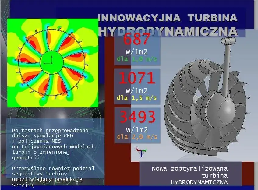 Jak wirnik turbiny wodnej wpływa na wydajność i efektywność energii?