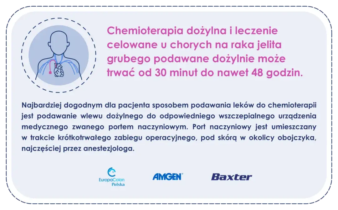 Chemioterapia raka jelita: Ile trwa? Od 3 miesięcy do lat.