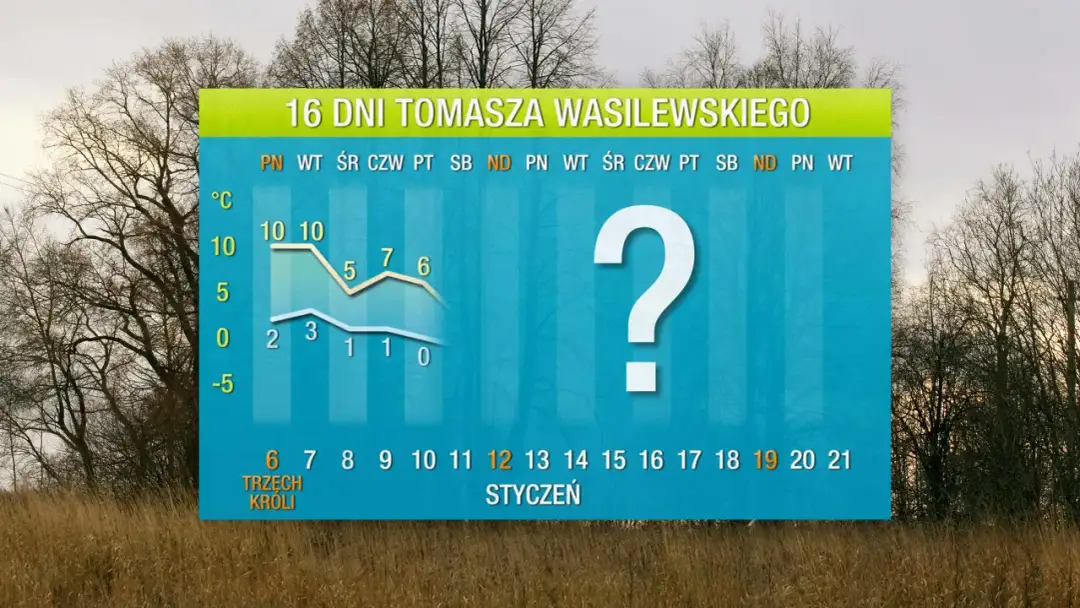 Ile stopni w Szczecinie? Sprawdź aktualną pogodę i prognozę na 7 dni!