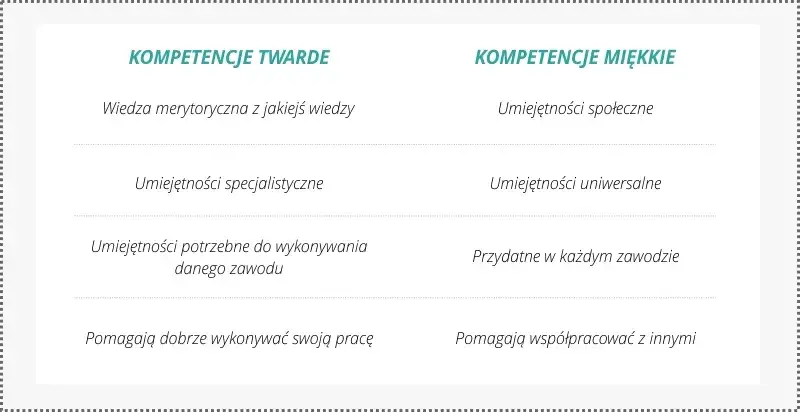 Umiejętności w CV: Co wpisać, by zachwycić rekrutera?