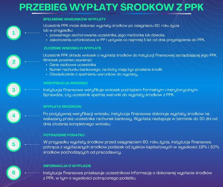Jak wypłacić środki z Funduszu Pracowniczego PKP - Kompletny Poradnik