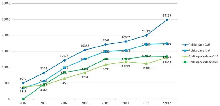 Ile kosztuje ar działki budowlanej? Ceny, które zaskoczą każdego
