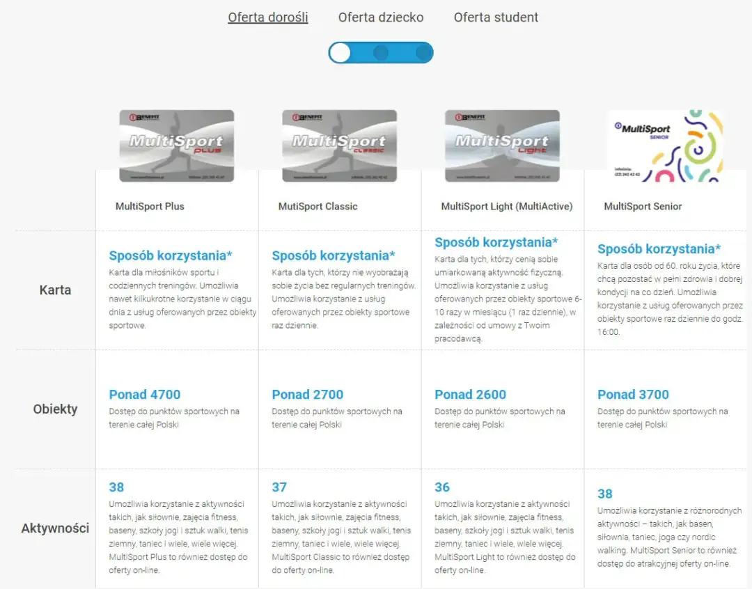 Karta MultiSport Plus: Co naprawdę daje? Odkryj pełnię możliwości!