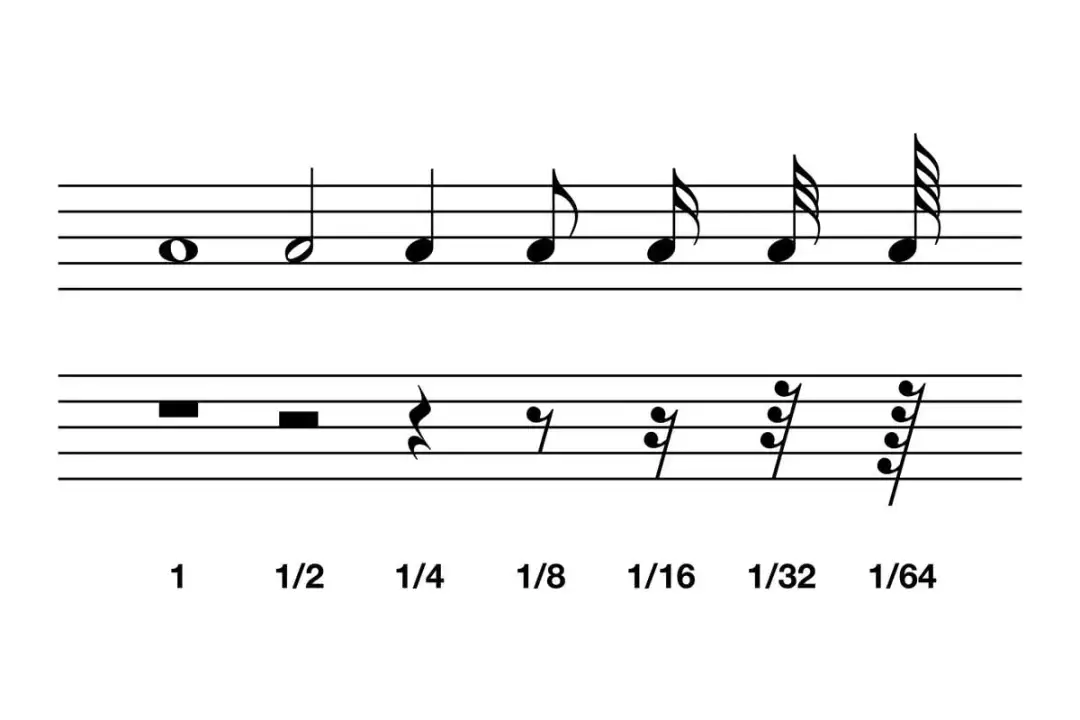 Która nuta trwa najdłużej i jak wpływa na muzykę?