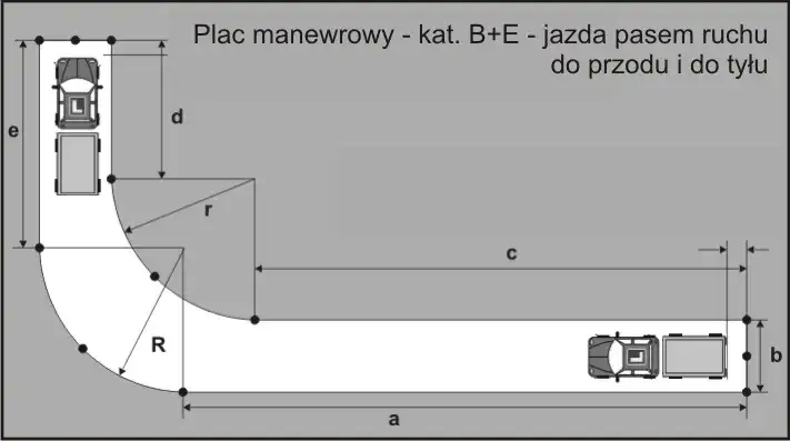 Jak przebiega egzamin praktyczny na prawo jazdy? Uniknij błędów i zdaj za pierwszym razem!