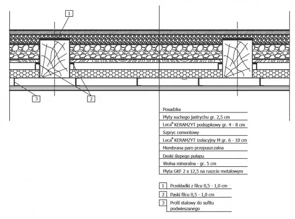 Remont stropu drewnianego: kompleksowy poradnik krok po kroku