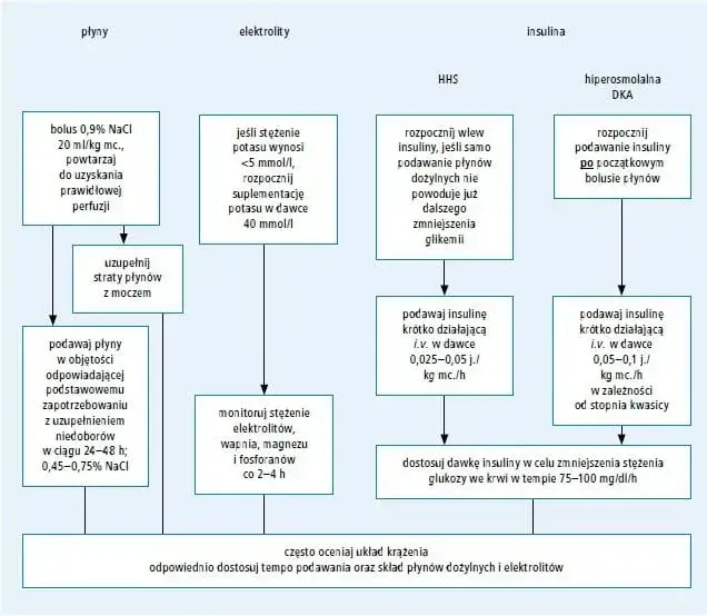 Kwasica ketonowa - co to jest, objawy i jak jej unikać
