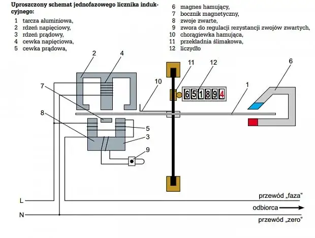 Manipulacja licznikiem gazu? Poznaj ryzyko i legalne oszczędności