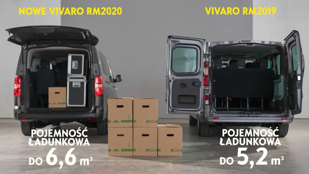 Pojemność baku Opel Vivaro - Zaskakujące różnice między modelami