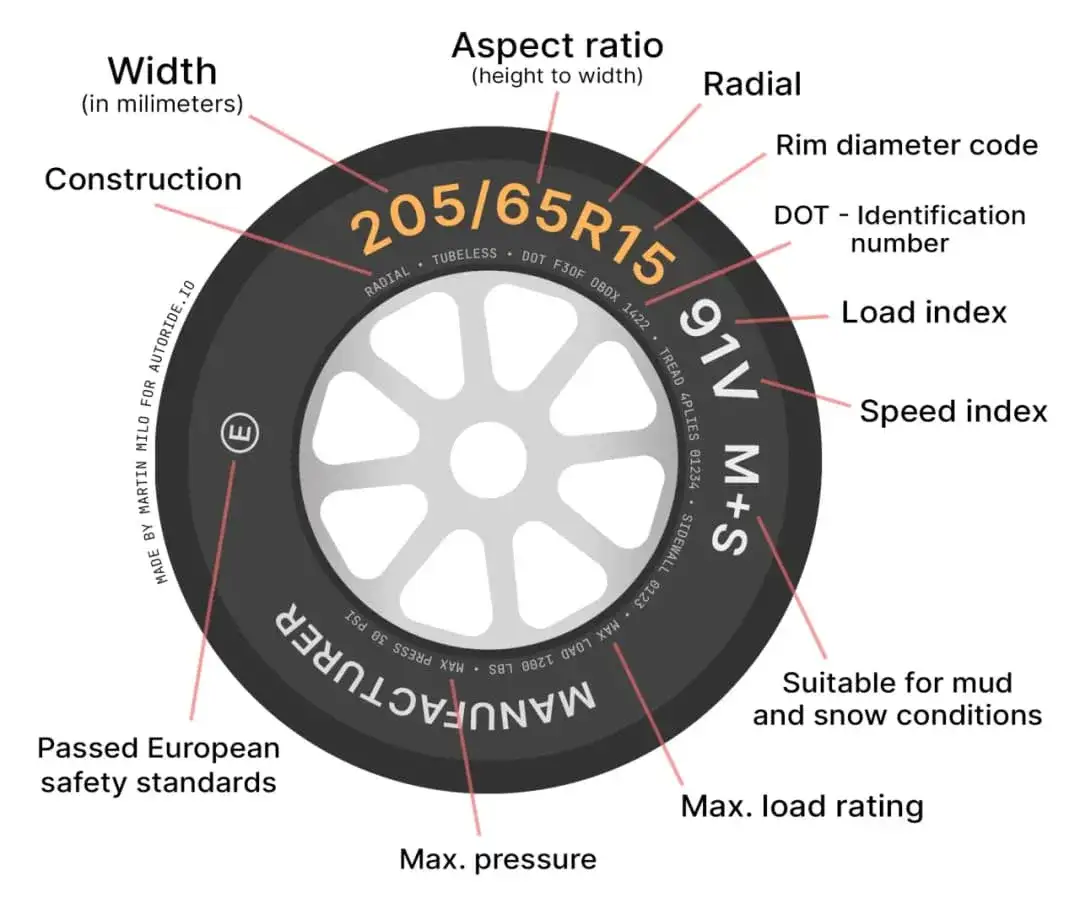 Opona XL co to znaczy? Odkryj, jak wpływa na bezpieczeństwo i wydajność