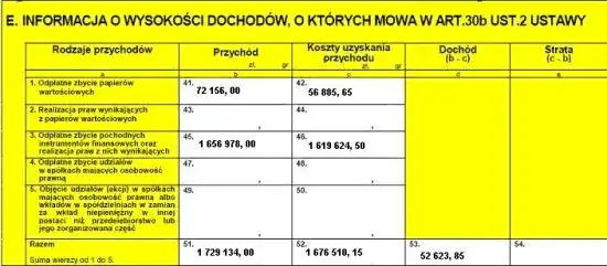 Jak rozliczyć kryptowaluty w Polsce? PIT-38, stawki, koszty