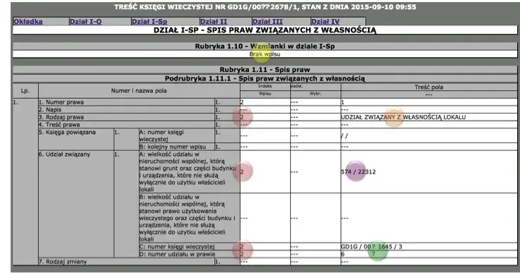 Jak założyć księgę wieczystą dla mieszkania spółdzielczego i uniknąć problemów