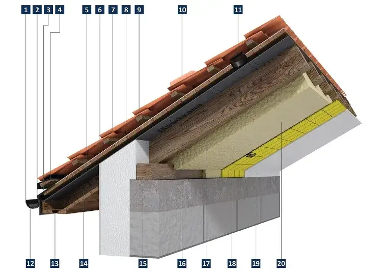 Ocieplenie dachu pianką: Koszty i efektywność w porównaniu do wełny