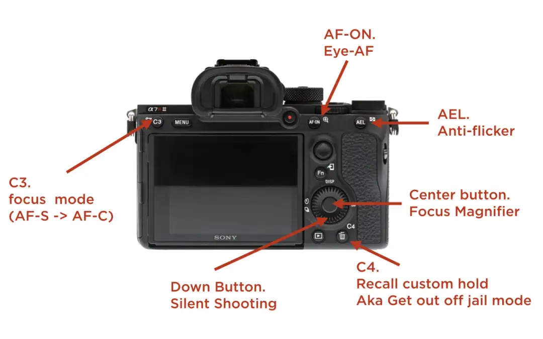 Jak ustawić aparat cyfrowy Sony, aby uzyskać najlepsze zdjęcia i efekty