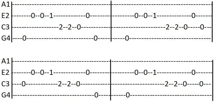 Gdzie ta keja: chwyty ukulele, diagram i technika gry