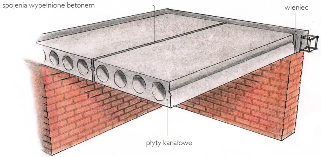 Jaki strop wybrać? Kluczowe aspekty i porady eksperta