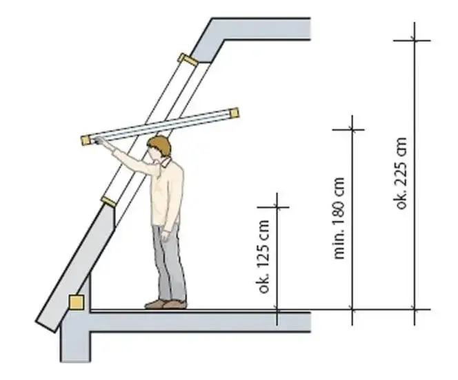 Na jakiej wysokości montaż okien dachowych - przepisy i normy 2025