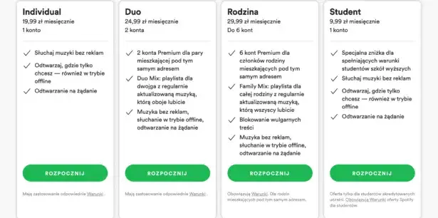 Jak działa Spotify Duo i jakie korzyści przynosi użytkownikom muzyki