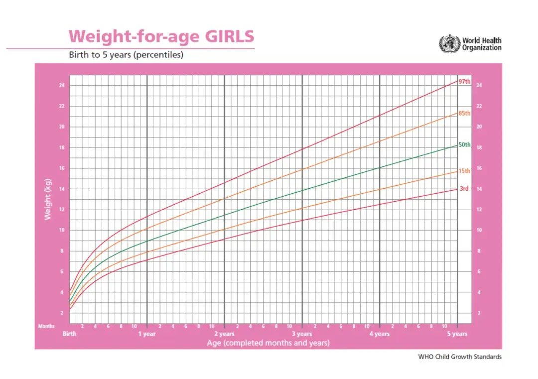 Waga 2-miesięcznego niemowlęcia: Czy Twoje dziecko rozwija się dobrze?