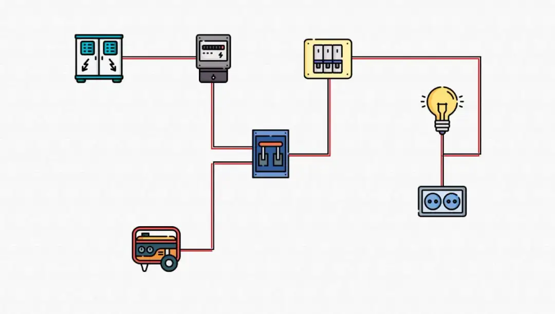 Podłączenie agregatu do domu, instalacji i prądu - poradnik krok po kroku