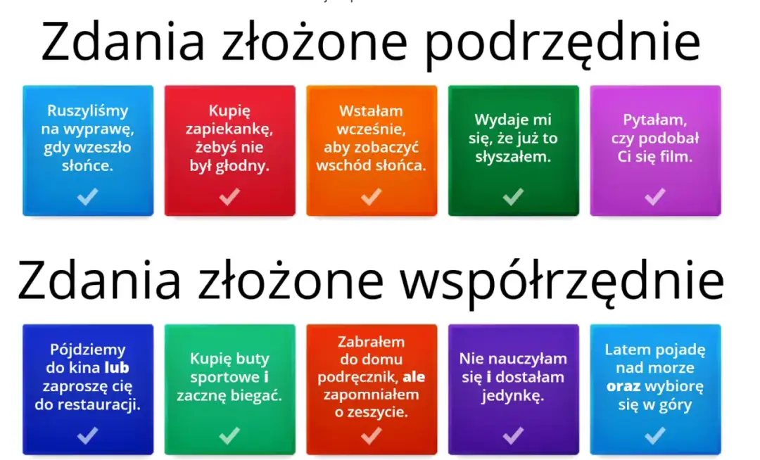 Przykłady zdań złożonych podrzędnie: Ruszyliśmy na wyprawę, gdy wzeszło słońce. Kupiłem zapiekankę, żeby nie być głodnym.