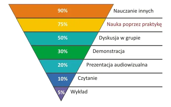 Jak szybko nauczyć się biologii i uniknąć trudności w nauce Jak szybko nauczyć się biologii i uniknąć trudności w nauce