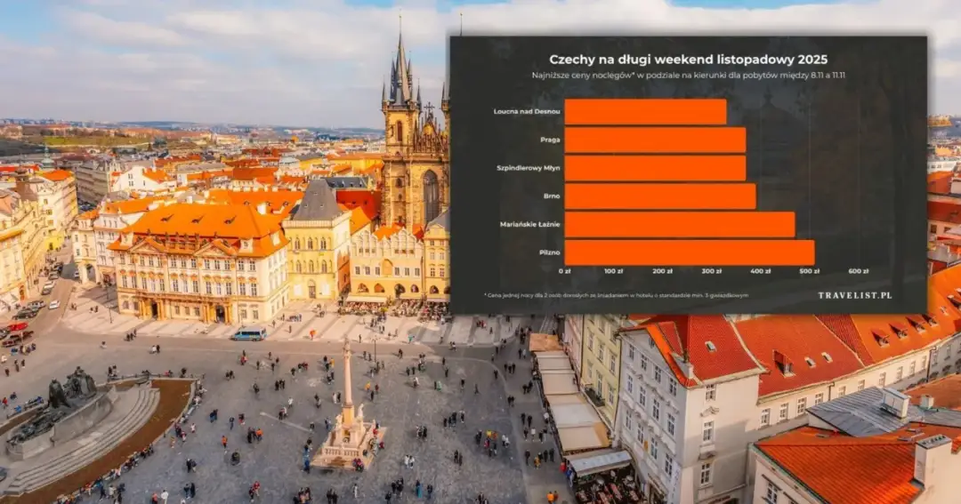 Ile kosztuje nocleg w Czechach? Sprawdź ceny i oszczędź!