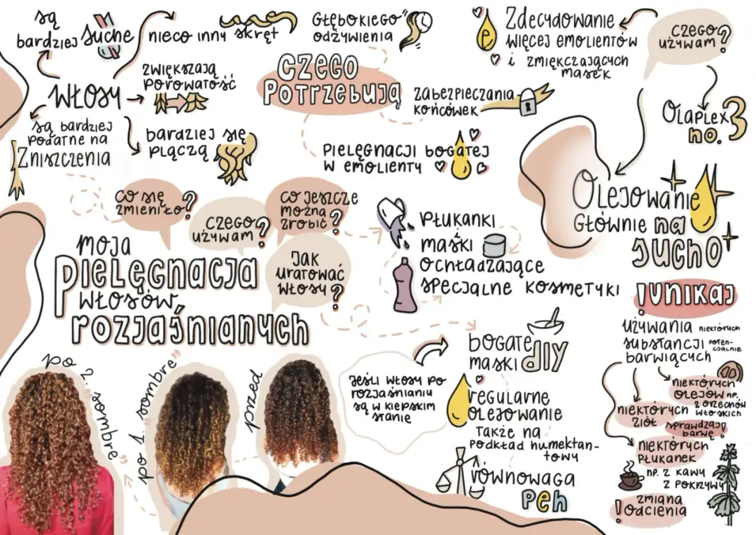 Jak układać włosy po trwałej? Porady dotyczące pielęgnacji włosów rozjaśnianych, zniszczonych i puszących się.