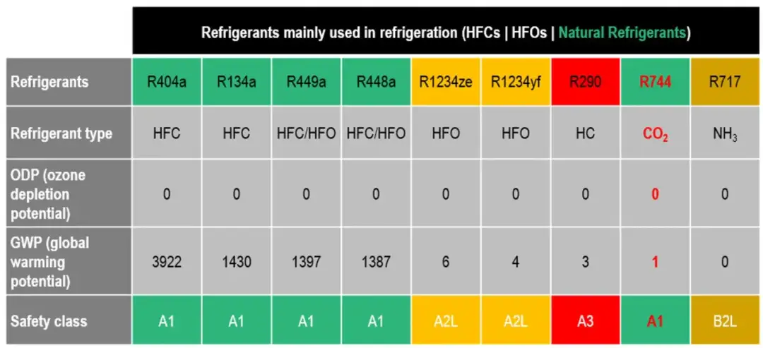 Gaz do klimatyzacji - co musisz wiedzieć o czynnikach chłodniczych