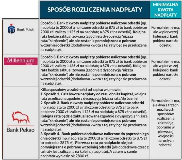 Podatek od lokaty bankowej – ile zapłacisz i jak uniknąć nadpłaty?