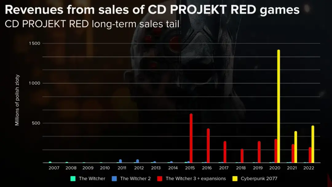 Czy warto inwestować w CD Projekt: Analiza szans i zagrożeń dla inwestorów
