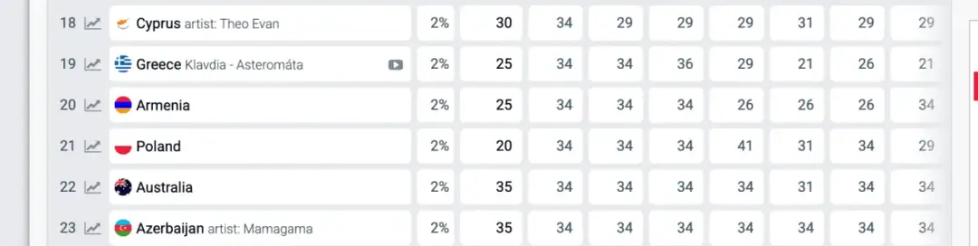 Bukmacherzy Eurowizja – Jakie są szanse uczestników w tym roku?