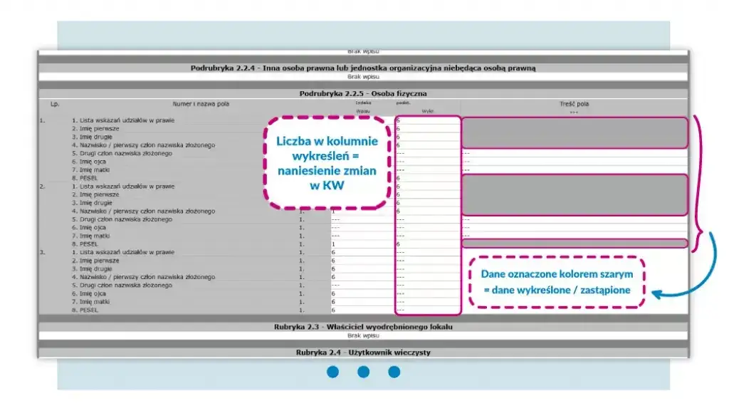 Kto może uzyskać odpis księgi wieczystej? Poznaj ważne informacje
