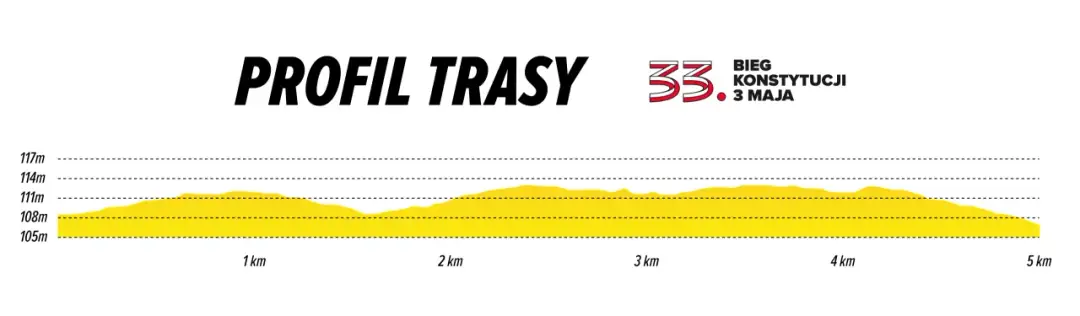 Bieg 3 maja w Warszawie - szczegóły wydarzenia, trasa, zapisy