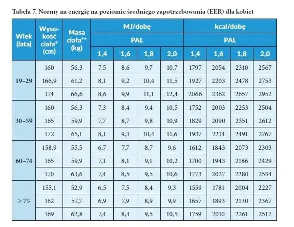 Ile kcal powinnam jeść? Poznaj optymalne spożycie dla kobiet